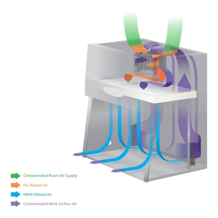 Nuaire Airegard Es Nu Vertical Laminar Airflow Workstation Biomedical Solutions Inc Bsi