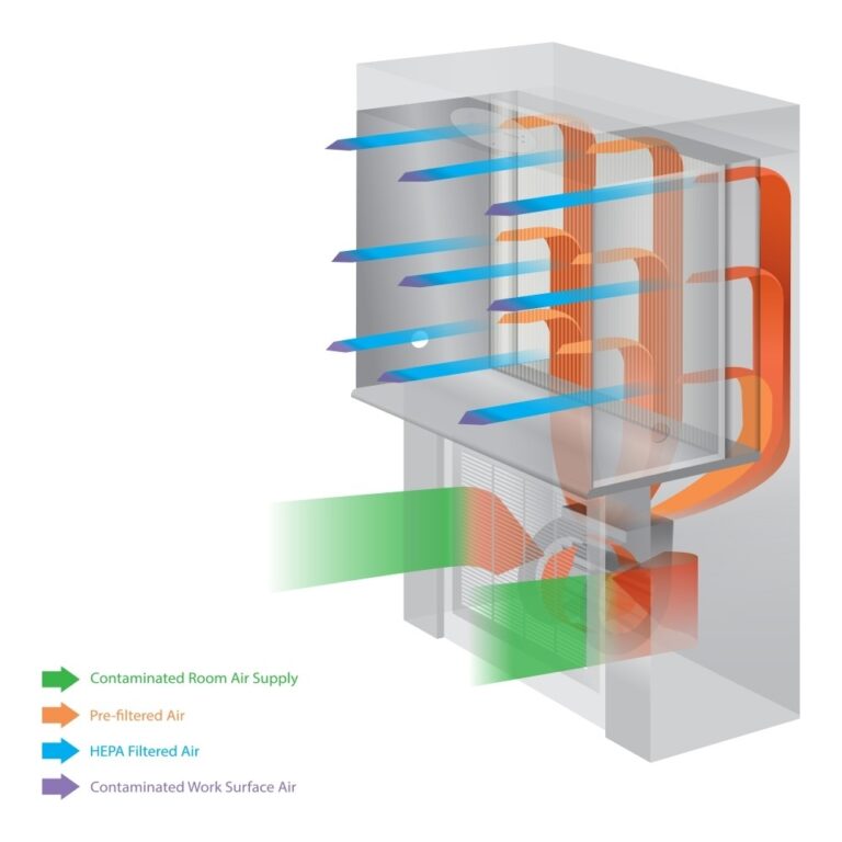 NuAire AireGard ES NU-340 Horizontal Laminar Airflow Workstation ...